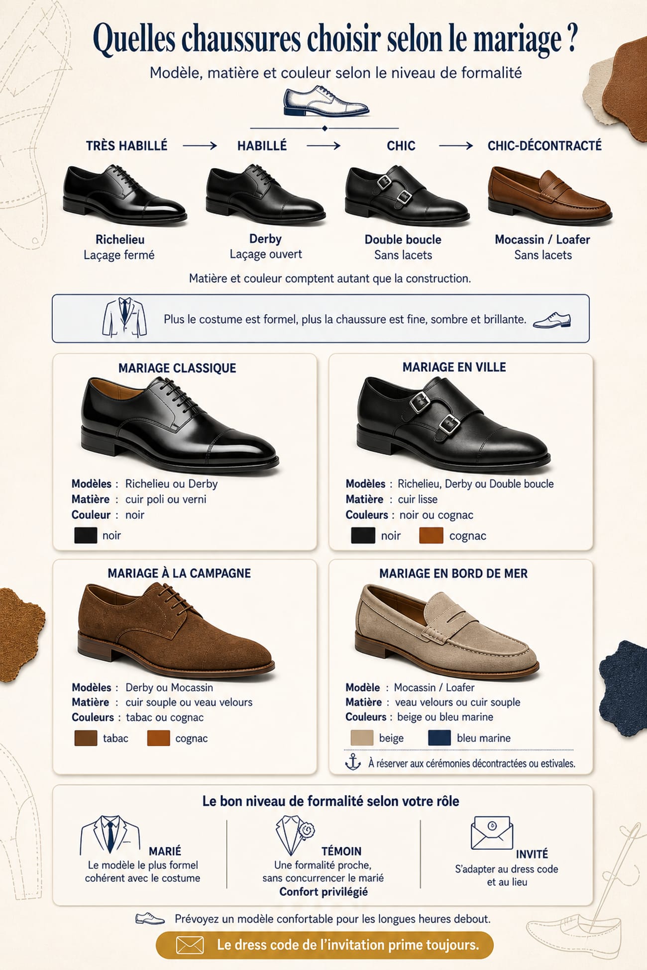 Infographie chaussure homme pour mariage selon le contexte